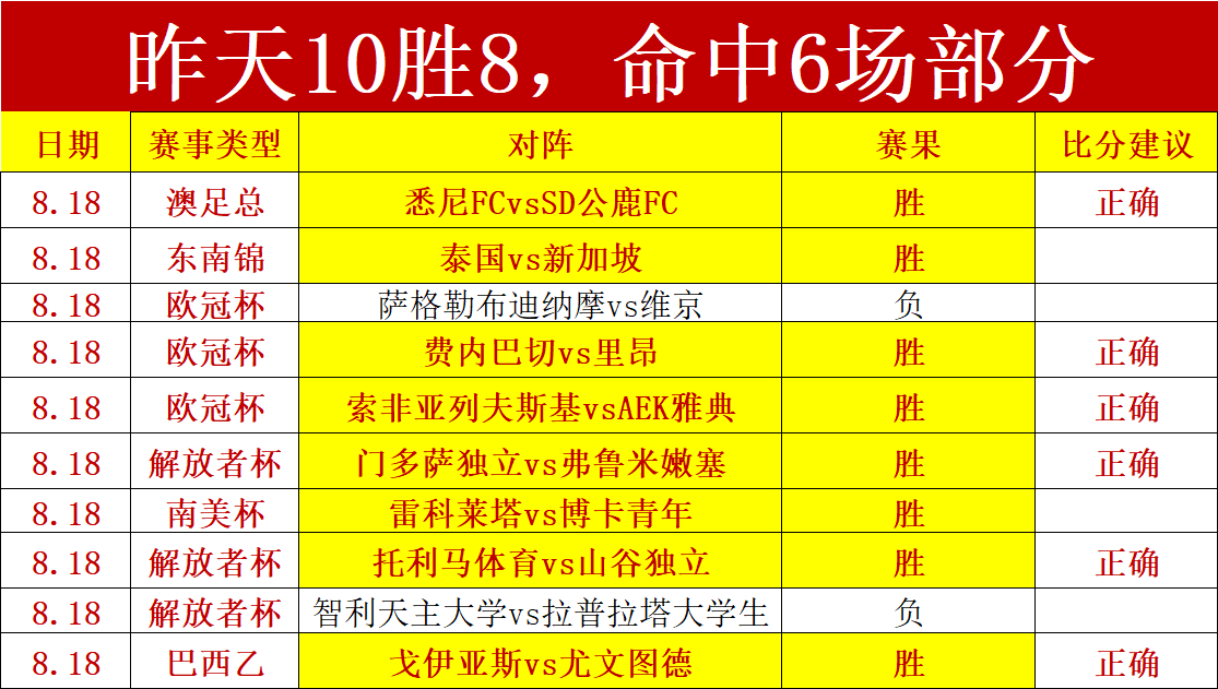 英雄联盟11前瞻，目标冲冠